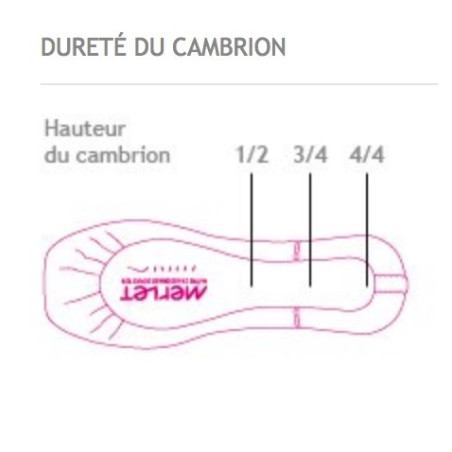 Pointes Merlet Empreinte Pointes Merlet Empreinte