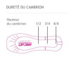 Pointes Merlet Empreinte Pointes Merlet Empreinte